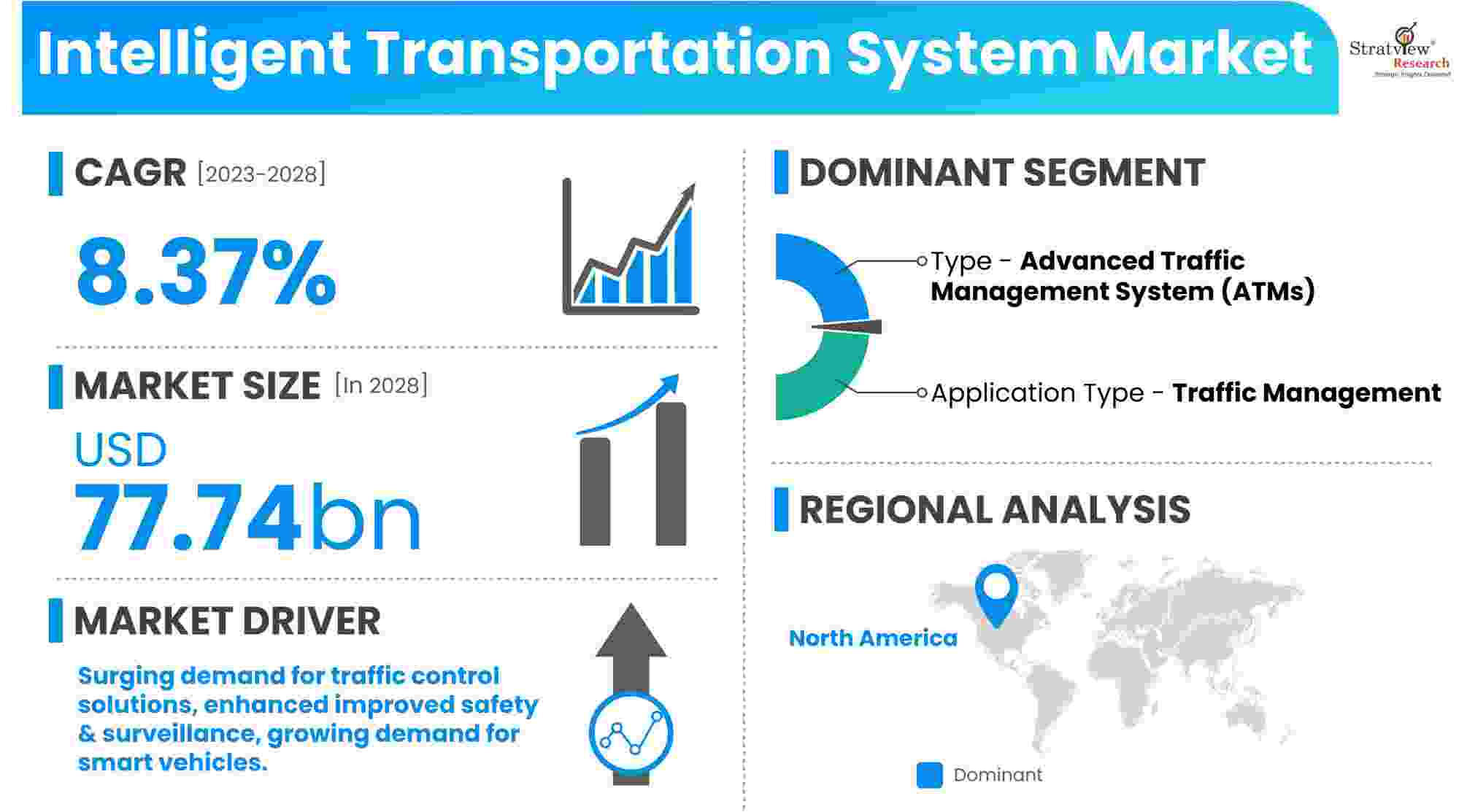 Intelligent-Transportation-System-Market-Dynamics
